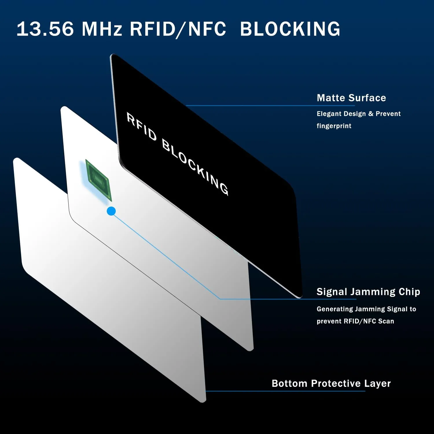 RFID Blocking Card - 5 Pack, Contactless NFC Credit Card ID Protection Safe Bank Card Passport Entire Wallet Purse Shield Protector Blocker Guard (Pack of 5)